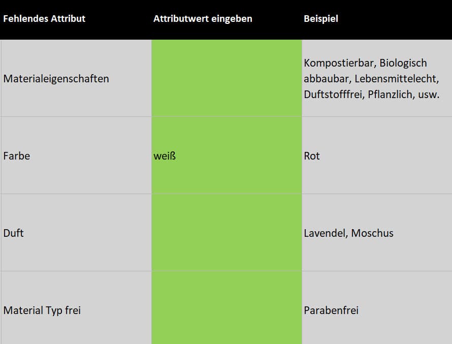 Bulksheet Empfehlungen