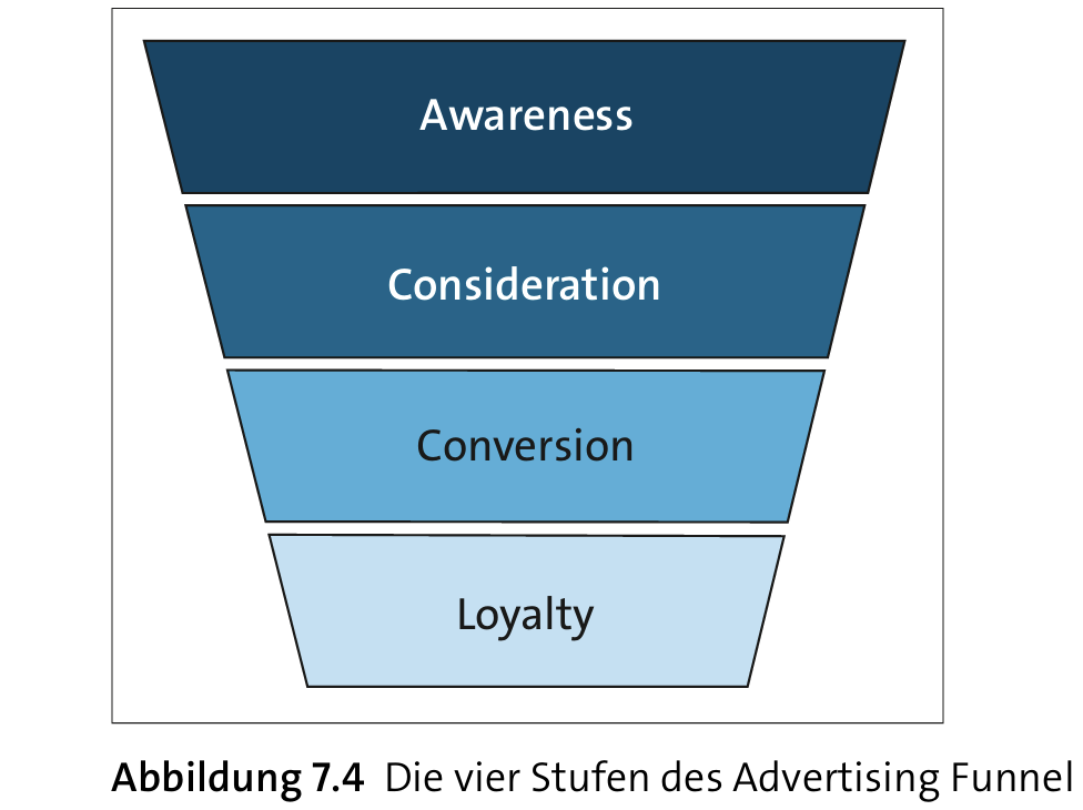 Buch Amazon Advertising